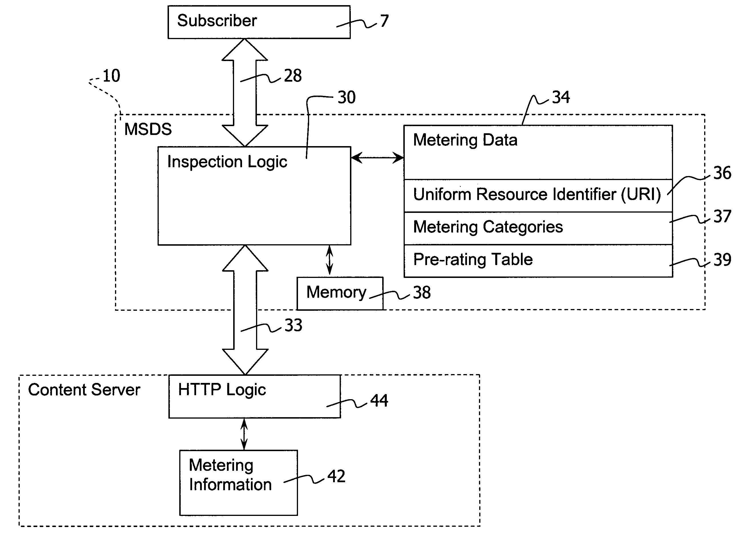 HTTP extension header for metering information