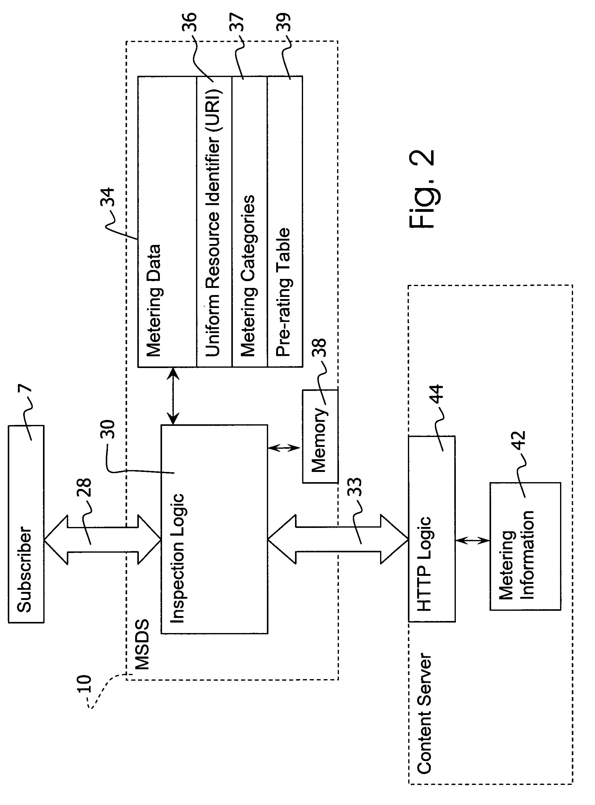 HTTP extension header for metering information