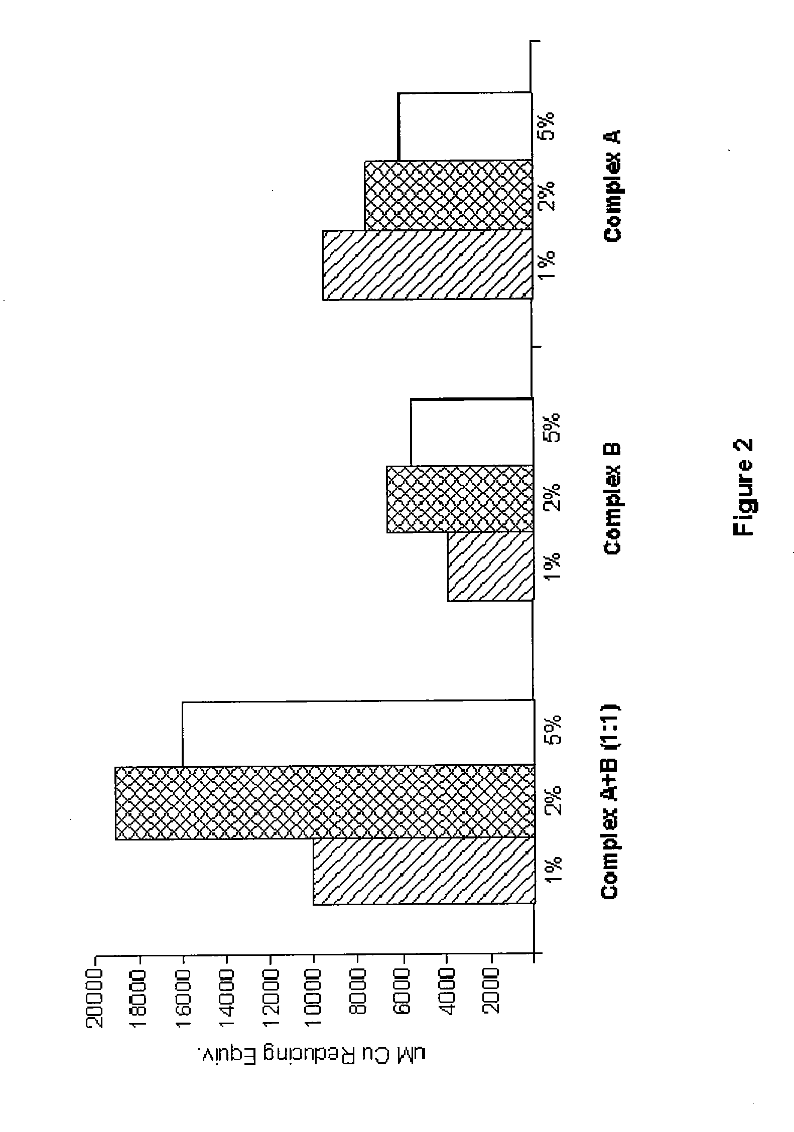 Topical compositions for inhibiting matrix metalloproteases and providing antioxidative activities