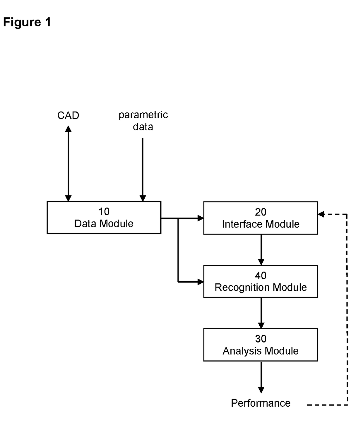 Driveline Modeller