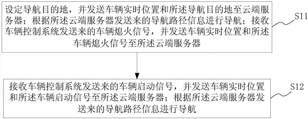 Seamless switching navigation method, system, vehicle machine and cloud server