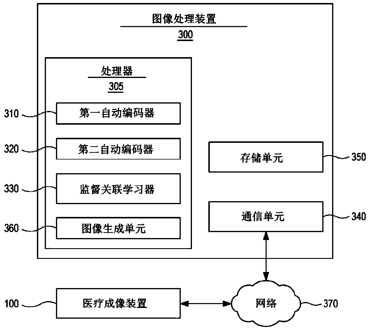 Method and apparatus for processing histological image captured by medical imaging device