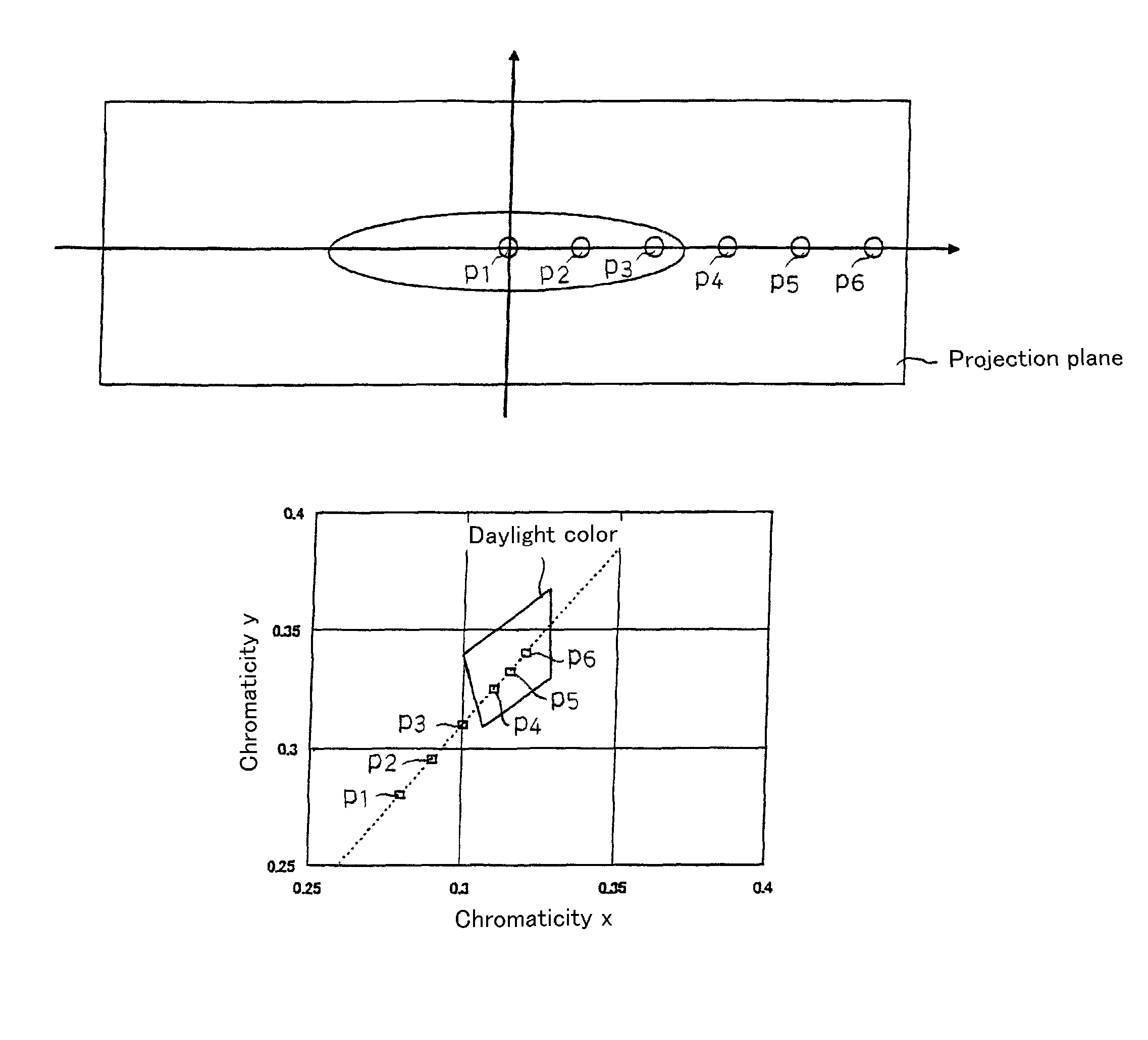 Semiconductor light source apparatus and lighting unit