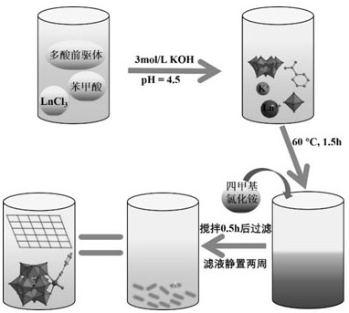 A kind of multi-acid derivative doped with ternary rare earth, its preparation method and its application as fluorescent light-emitting material