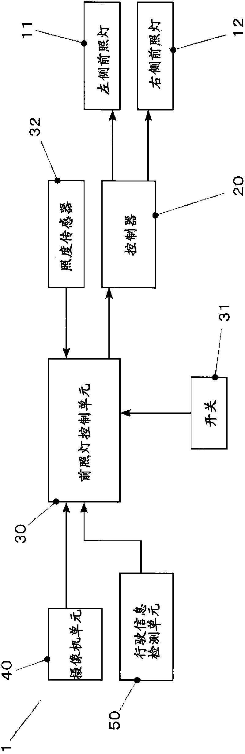 Headlight control device