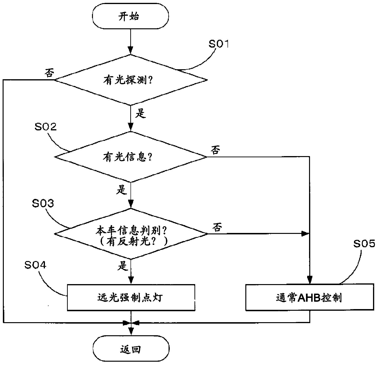 Headlight control device