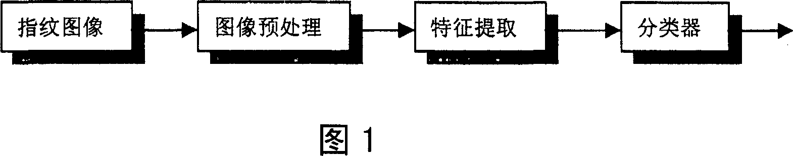 Automatic fingerprint classification system and method