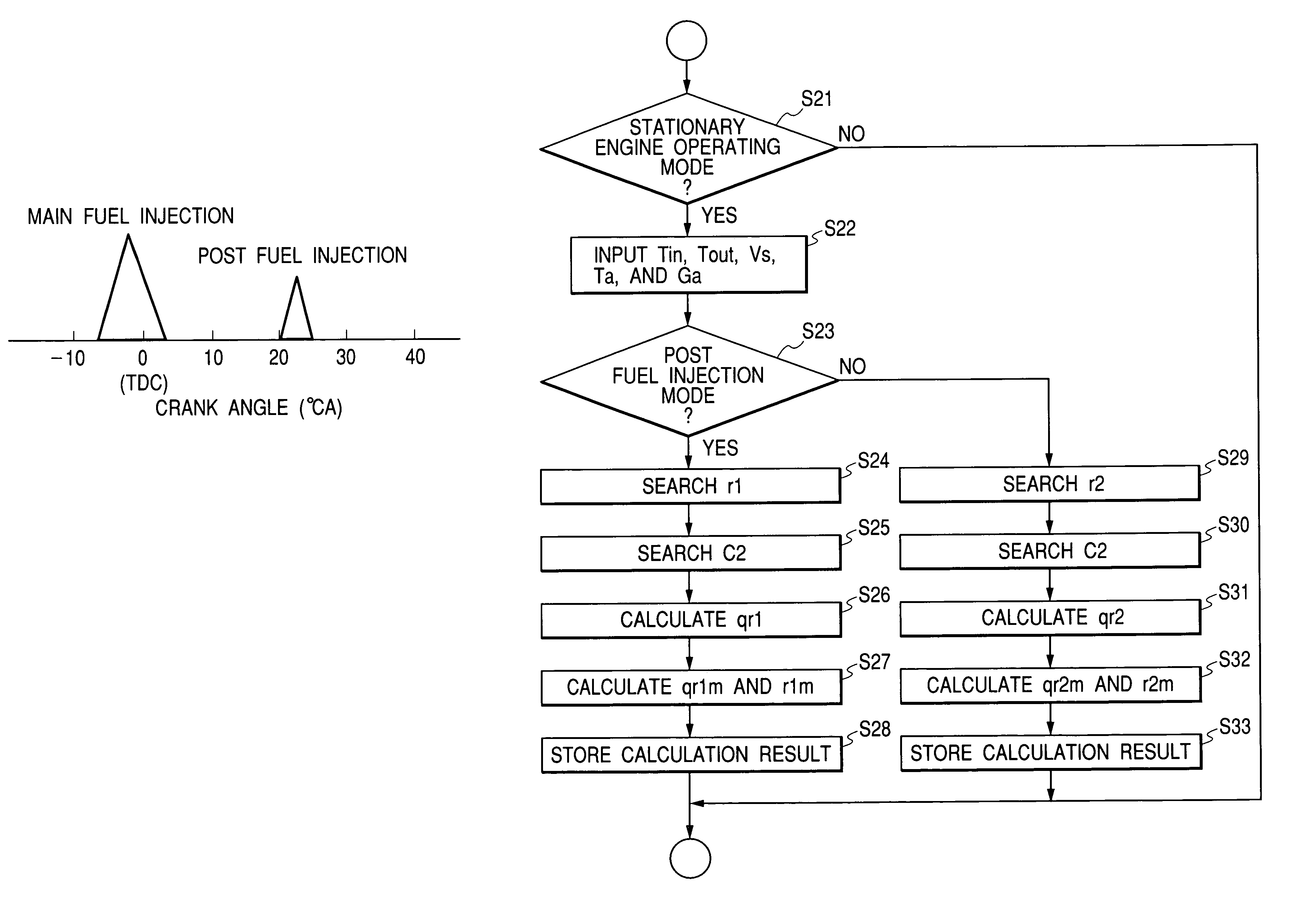 Catalyst deterioration detecting apparatus