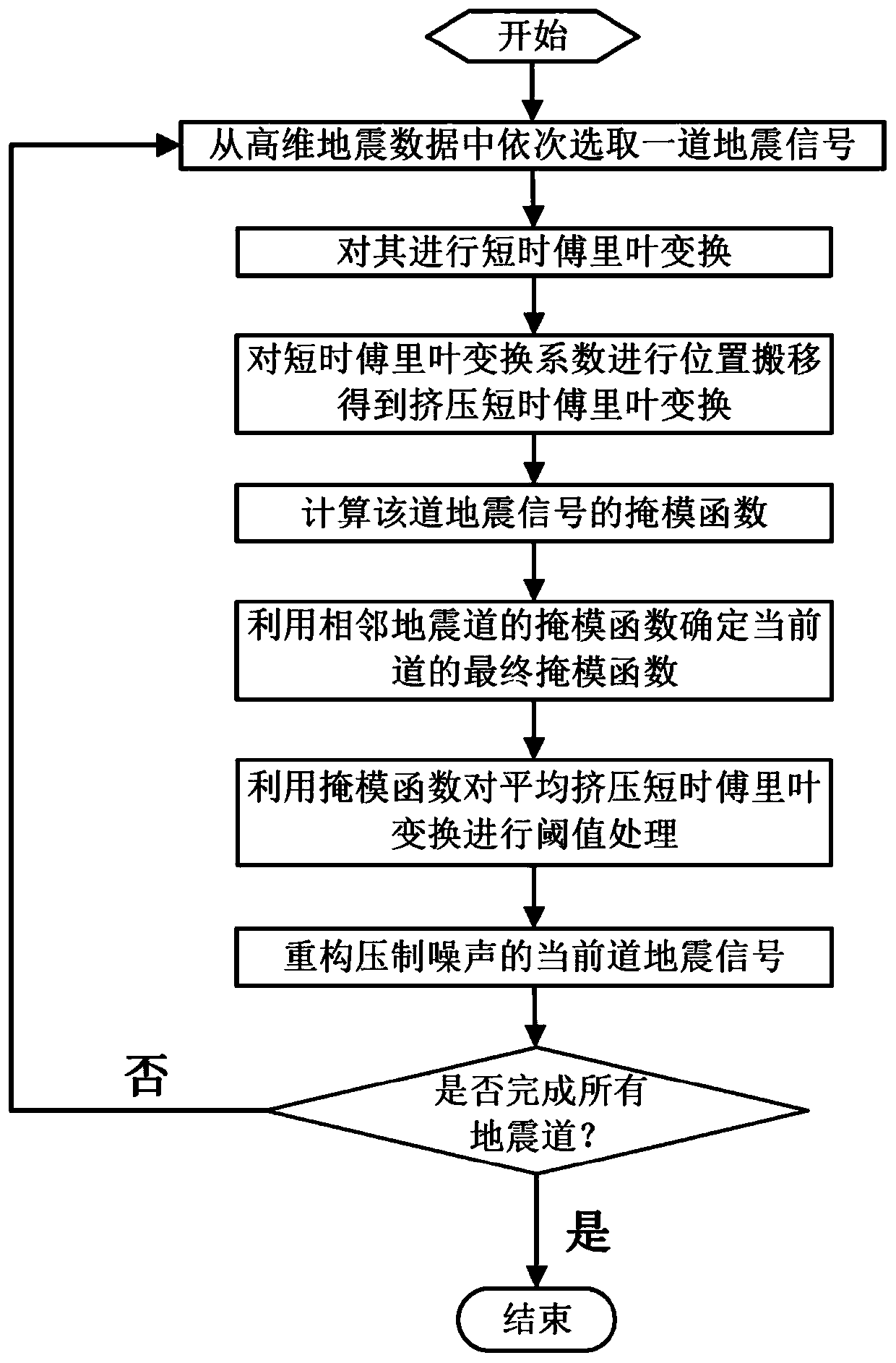 Seismic exploration signal random noise suppression method based on extrusion short-time Fourier transform