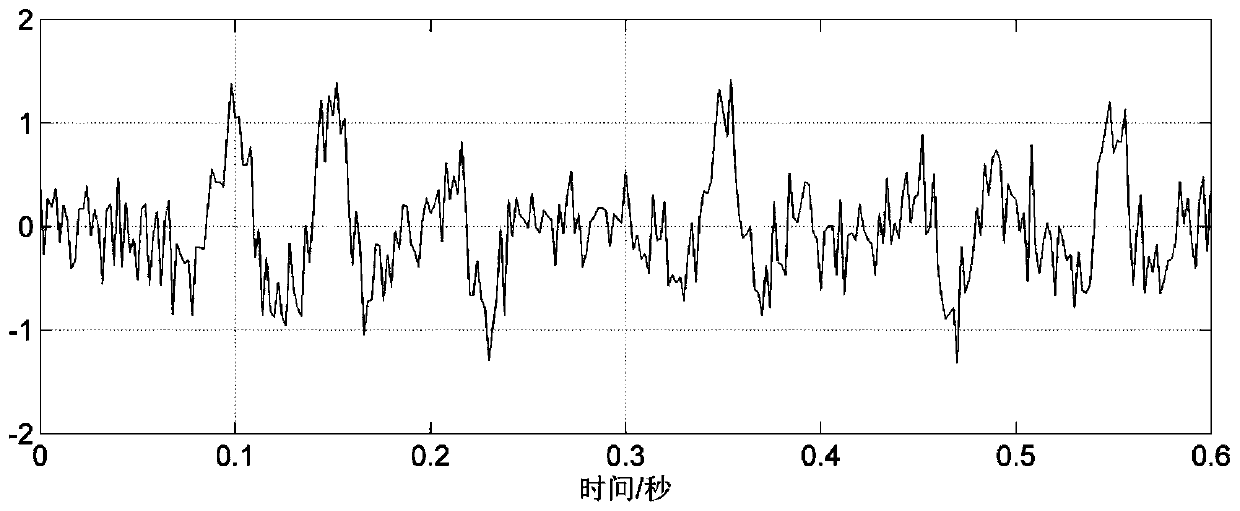 Seismic exploration signal random noise suppression method based on extrusion short-time Fourier transform