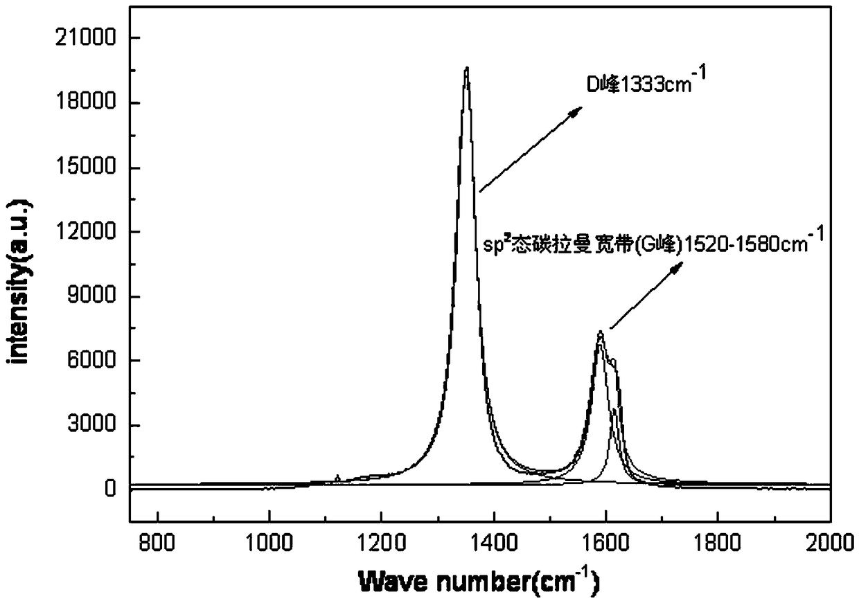 Method for preparing nanocrystalline diamond film by using helicon wave plasma technology