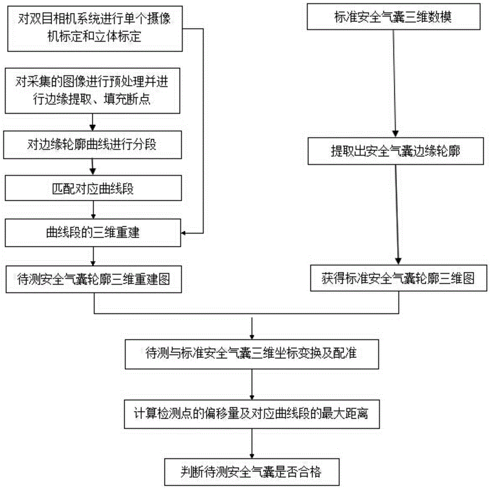 Airbag overall dimension detection method based on binocular vision