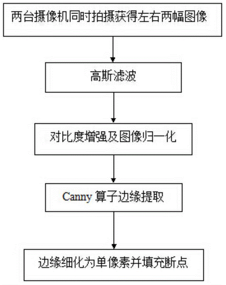 Airbag overall dimension detection method based on binocular vision