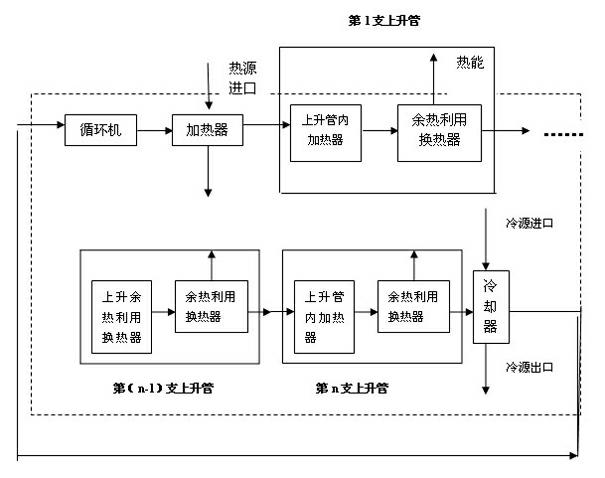 Coke oven crude gas waste heat recycling method and dedicated heat exchange type ascending tube