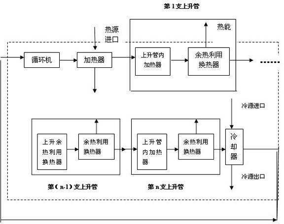 Coke oven crude gas waste heat recycling method and dedicated heat exchange type ascending tube