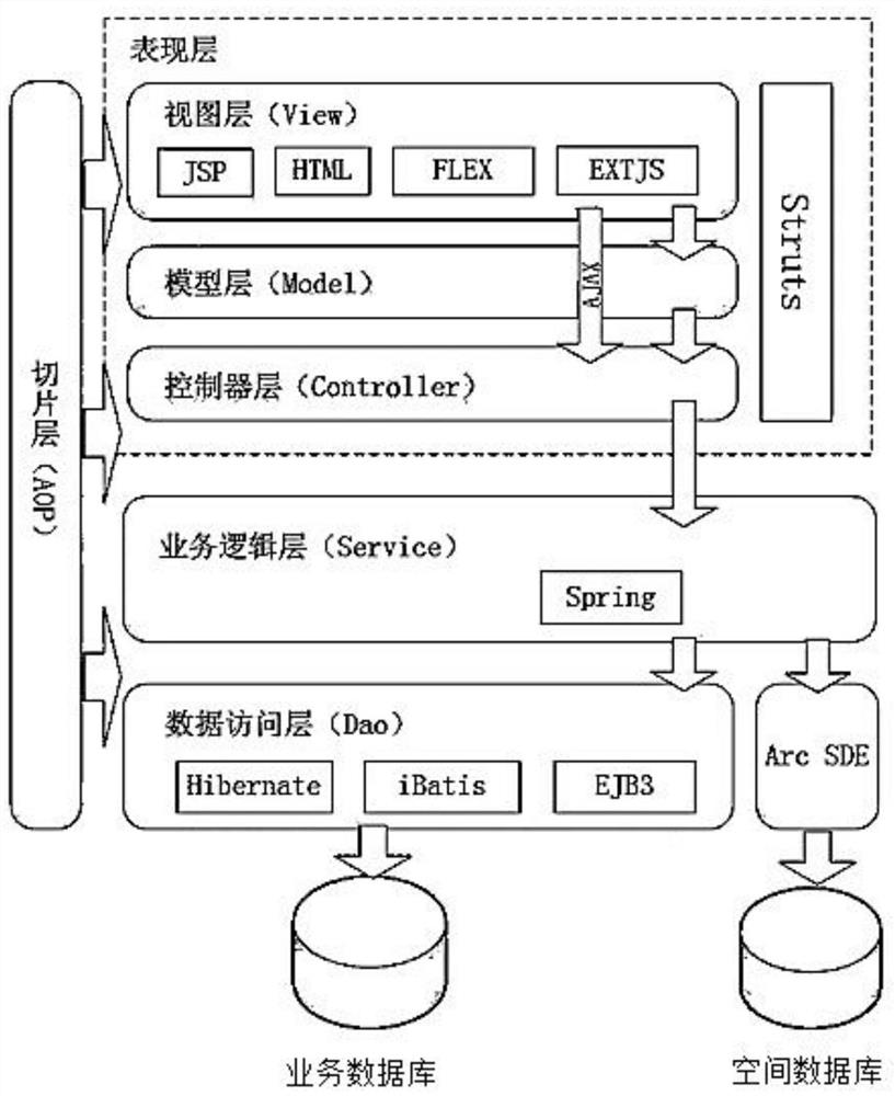 Application system of ice and flood prevention decision support platform