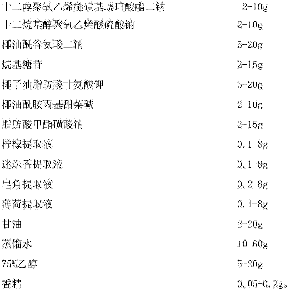 Multifunctional cleaning and sterilizing spray and preparation method thereof