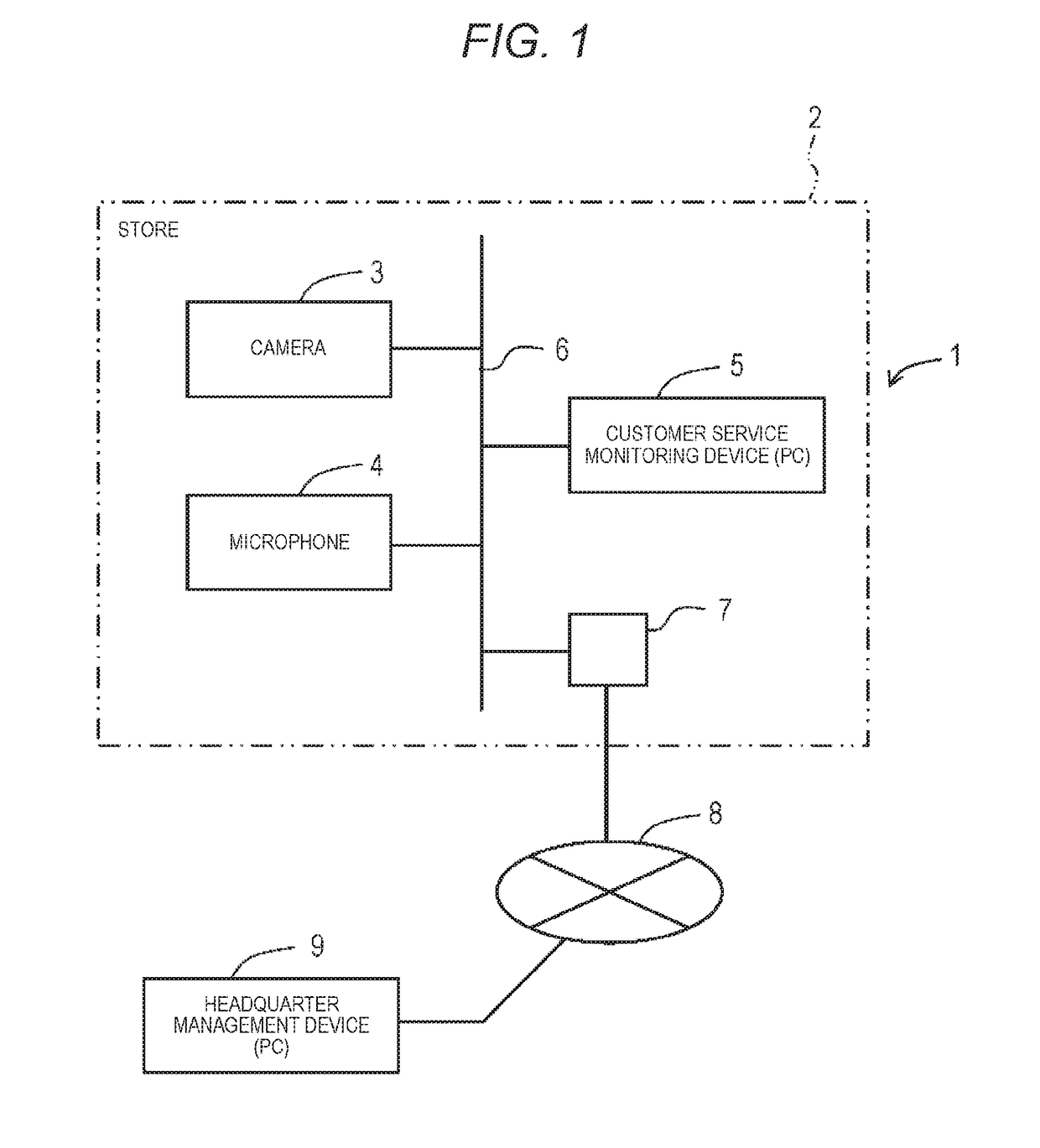 Customer service monitoring device, customer service monitoring system, and customer service monitoring method