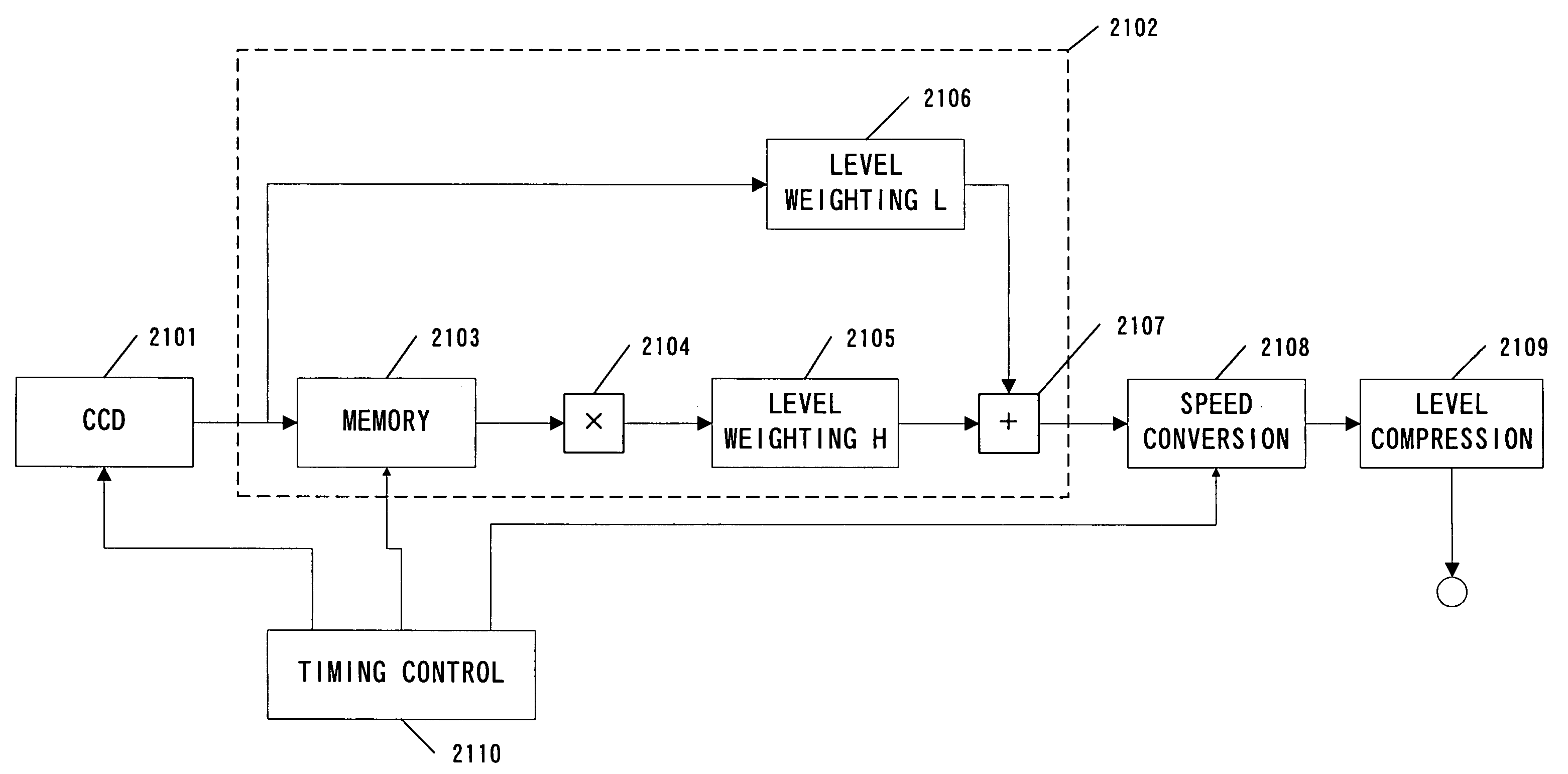 Image processing device and image processing method