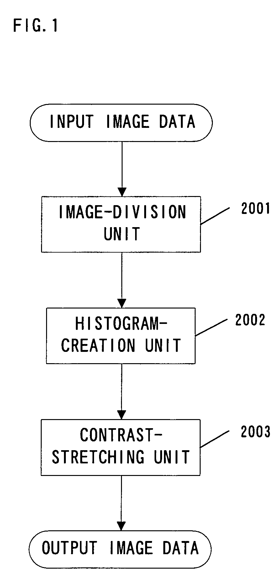 Image processing device and image processing method