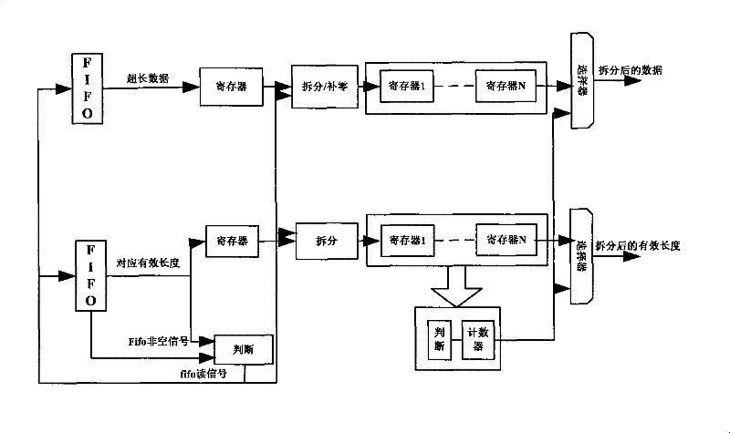 Ultra-long data variable length encoding synthetic system