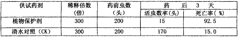 Botanical plant protection agent and preparation method thereof