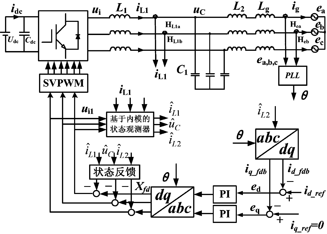 Grid-connected inverter control method based on state observer