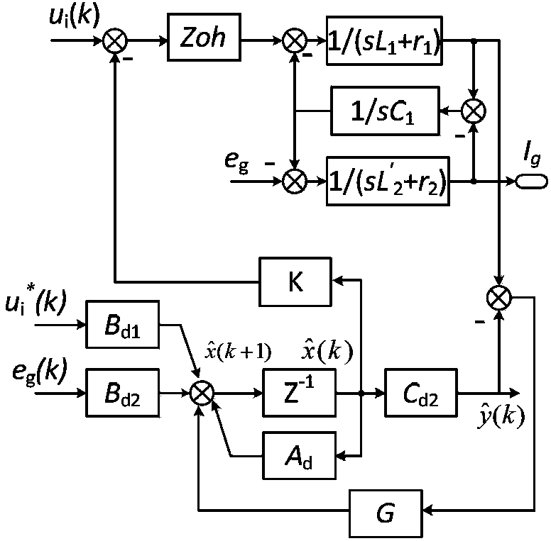 Grid-connected inverter control method based on state observer