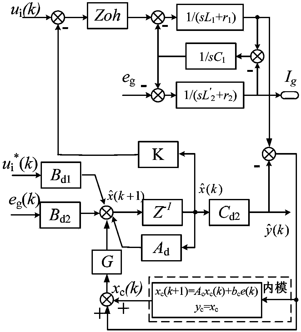 Grid-connected inverter control method based on state observer