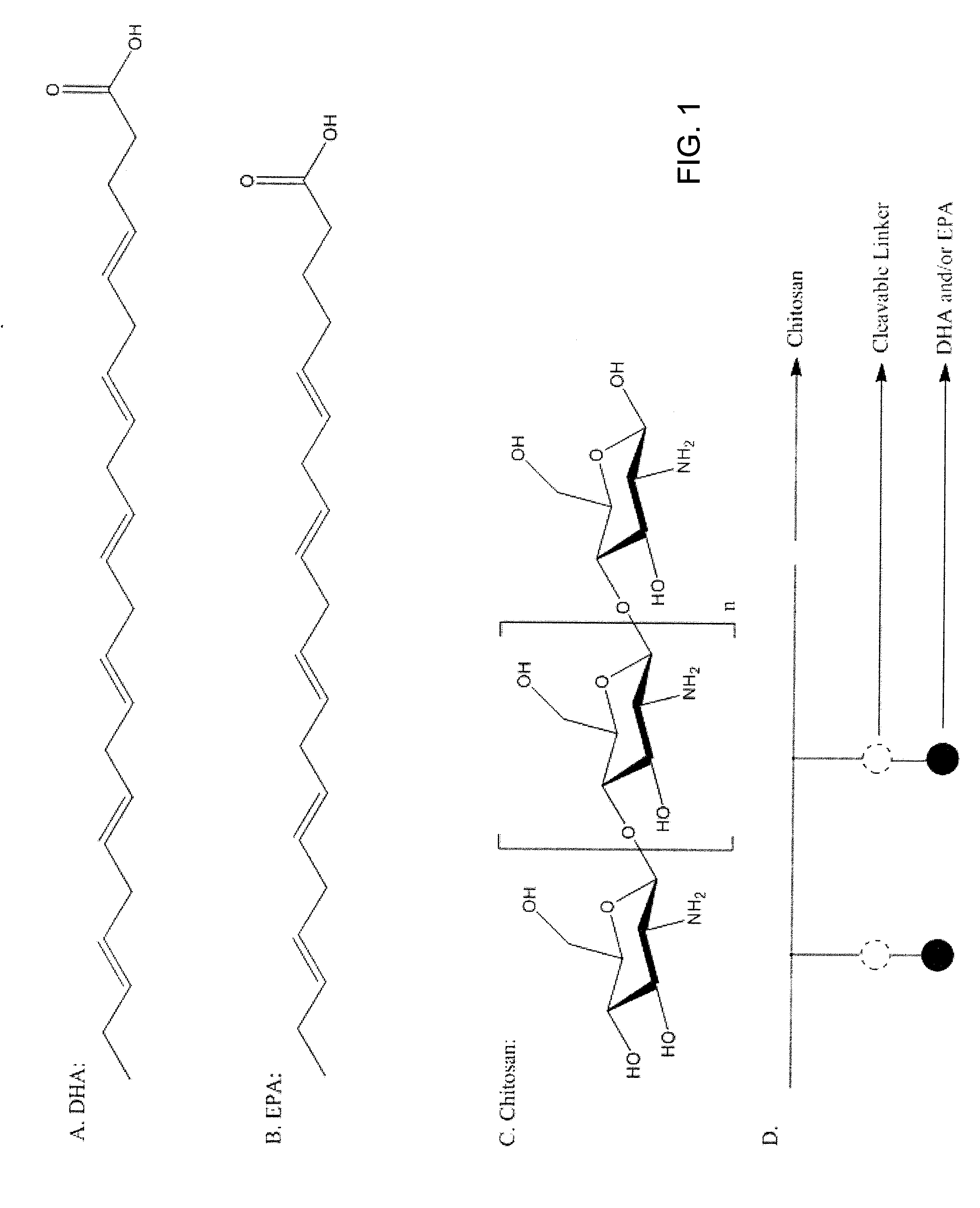 Nanoformulation of vitamin d derivatives and/or vitamin d metabolites