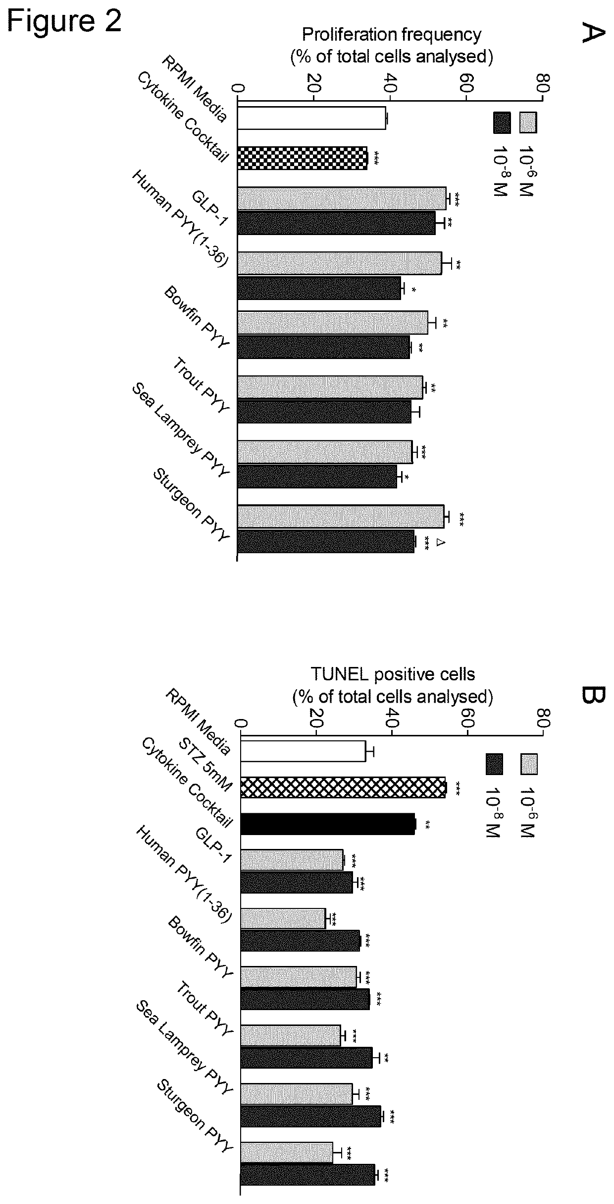 Piscine-derived pyy peptides for use in treating a metabolic disorder