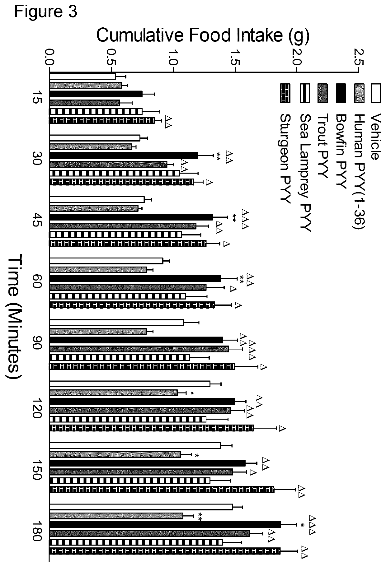 Piscine-derived pyy peptides for use in treating a metabolic disorder