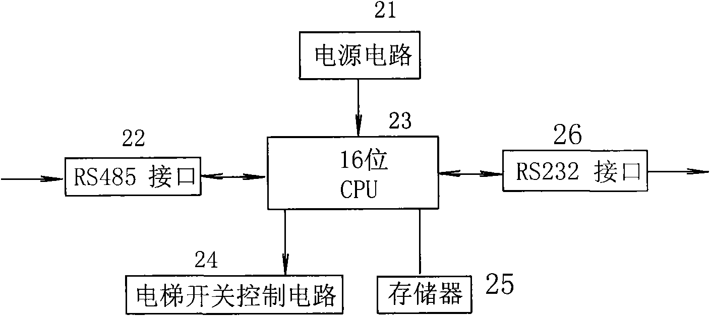 Elevator energy consumption monitoring method and device