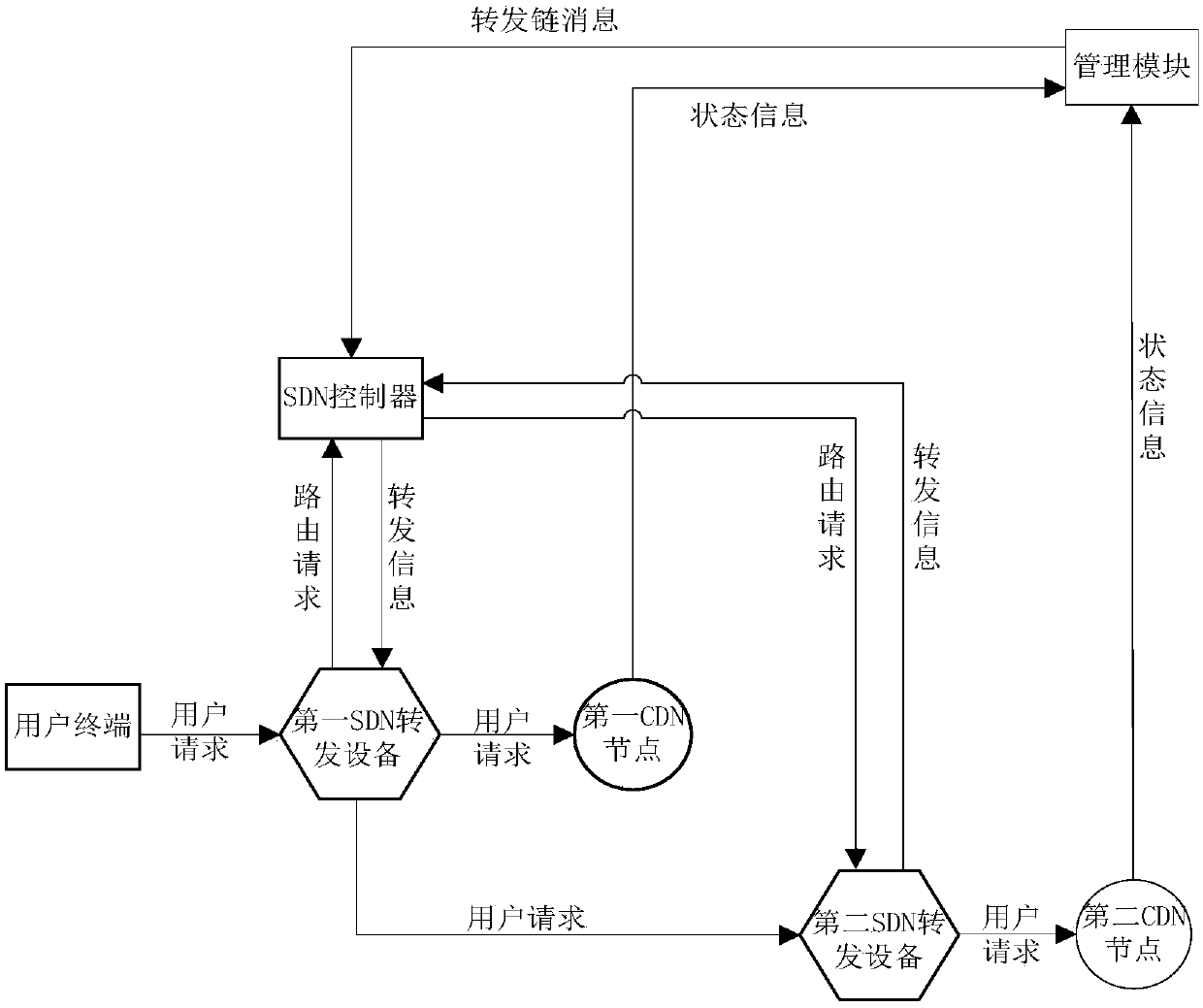 Content delivery network entity service processing method, device and system