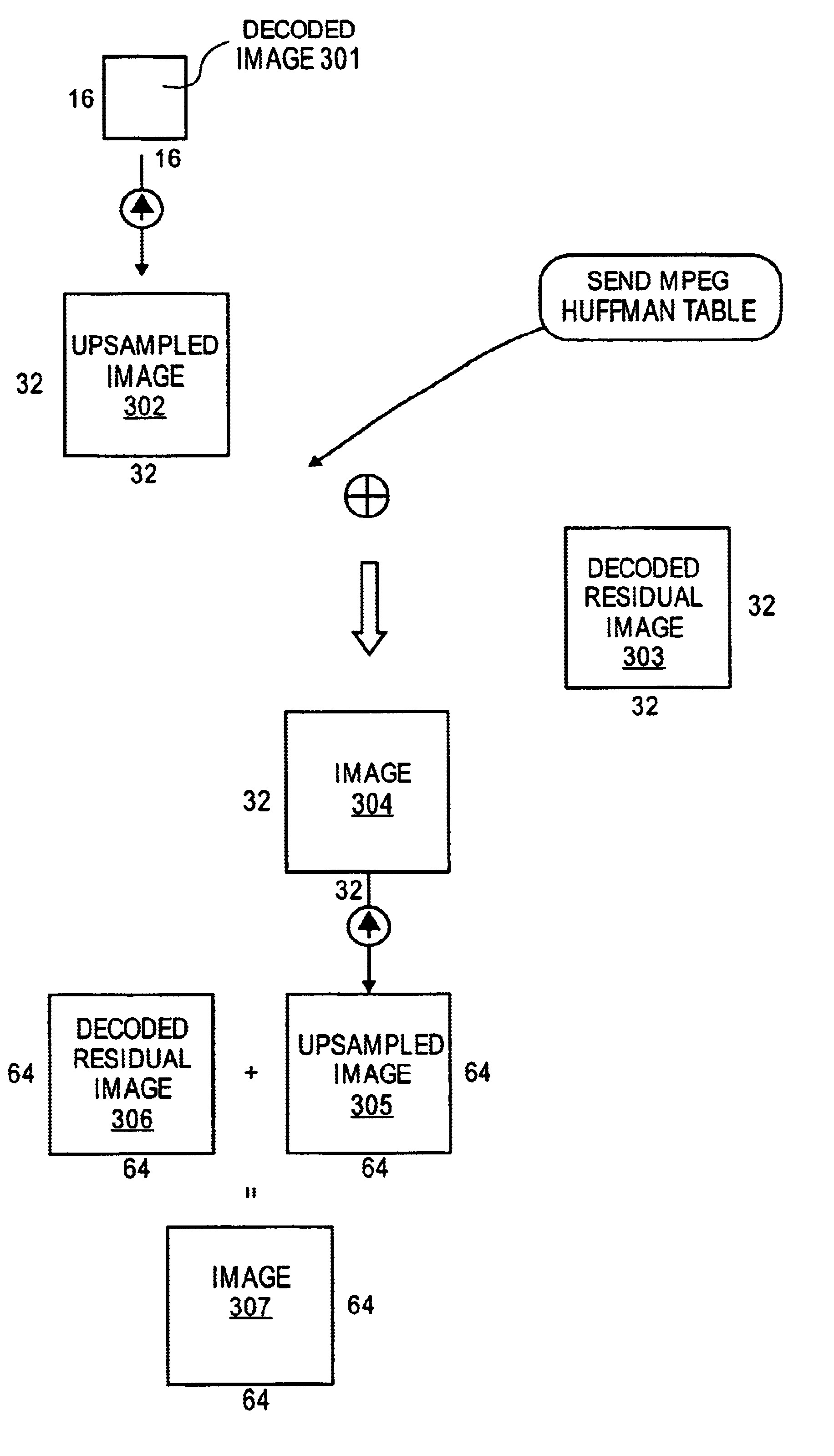 System and method for tiled multiresolution encoding/decoding and communication with lossless selective regions of interest via data reuse