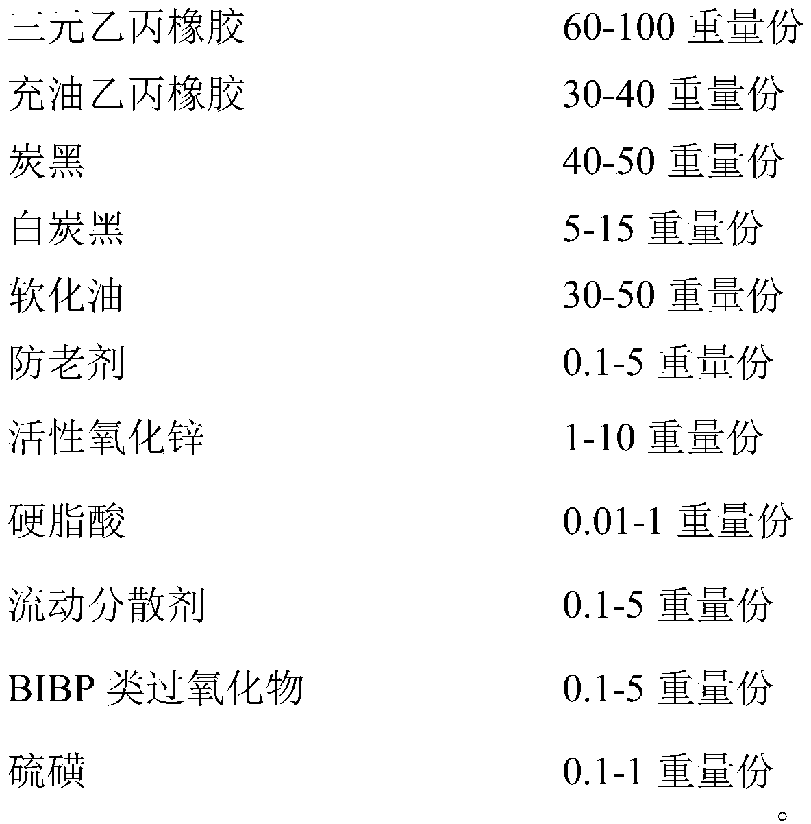 Rubber material as well as preparation method and application thereof