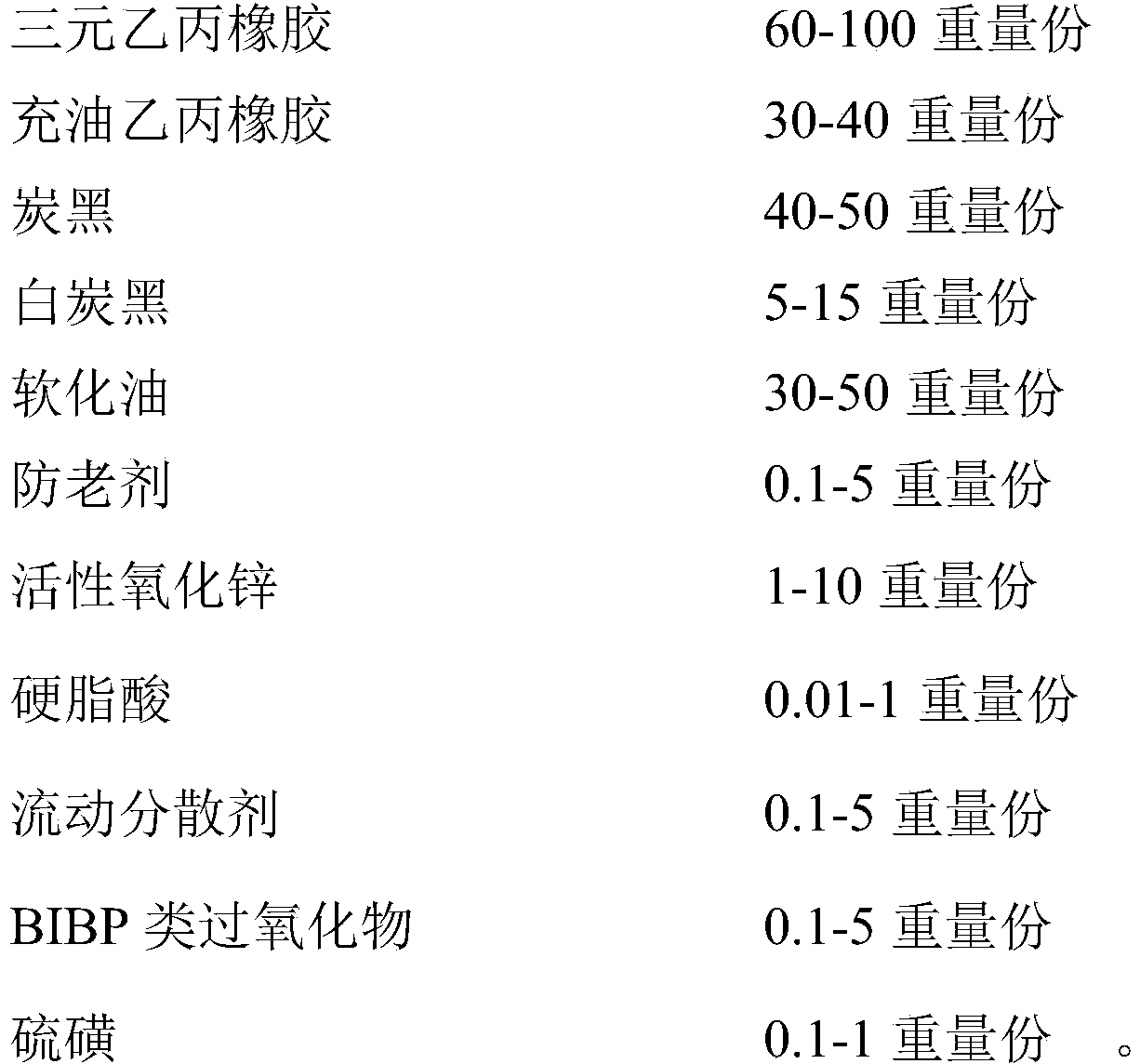 Rubber material as well as preparation method and application thereof