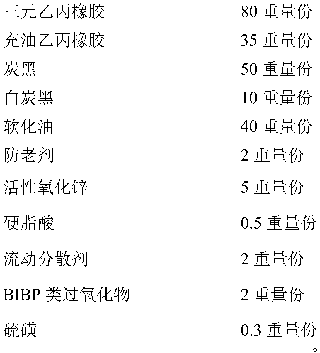 Rubber material as well as preparation method and application thereof