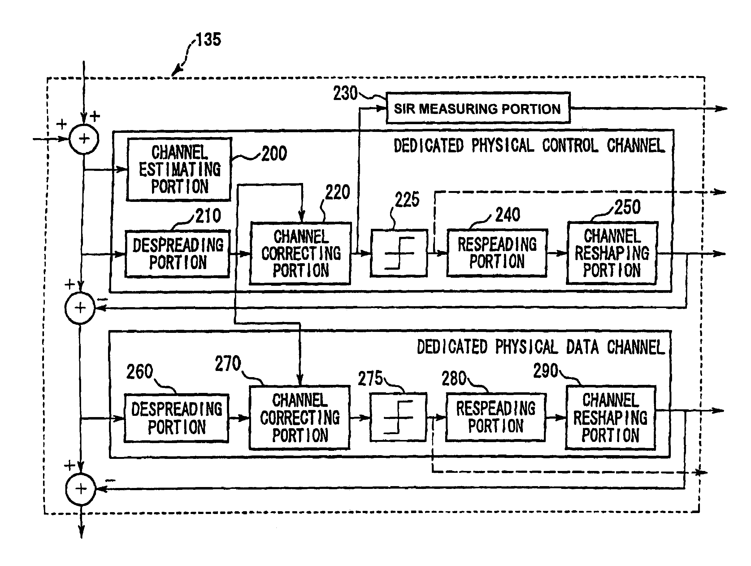 Communication method and its power control method