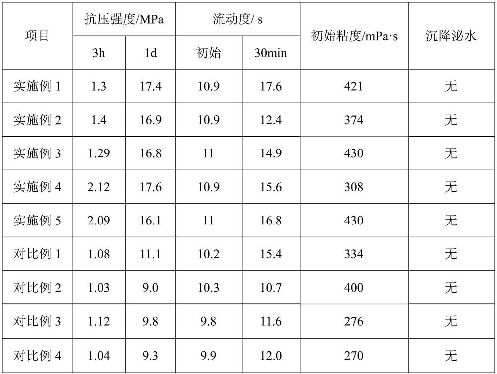 Grouting material for reinforcing medium-coarse sand layer and preparation method thereof