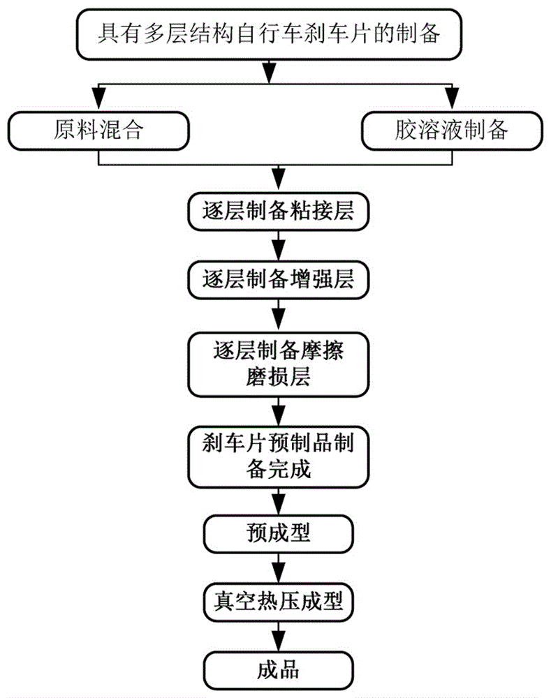 A new type of composite wear-resistant material, its preparation method and its application