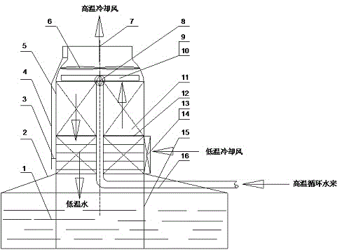 Heat accumulating type cooling tower and operational control method thereof