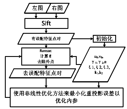 Catadioptric camera self-calibration method based on generalized unified model