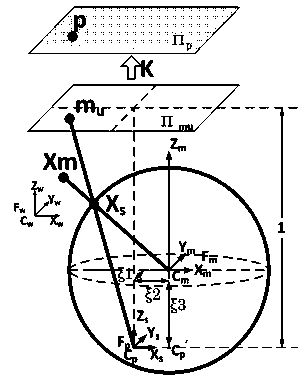 Catadioptric camera self-calibration method based on generalized unified model