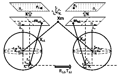 Catadioptric camera self-calibration method based on generalized unified model