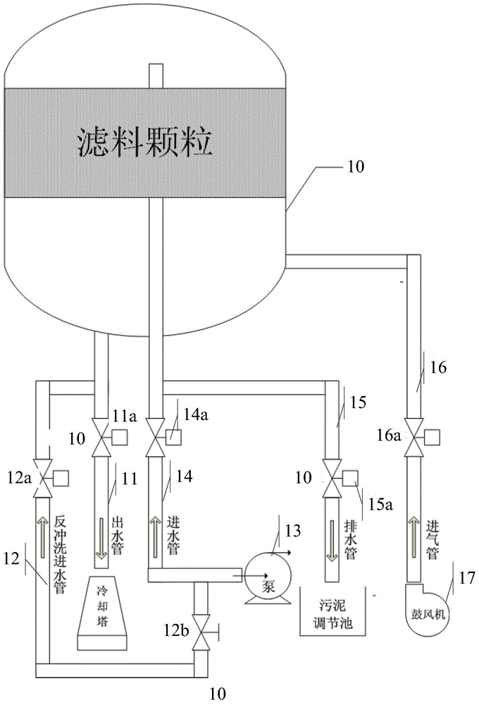 A filter backwashing method and filter