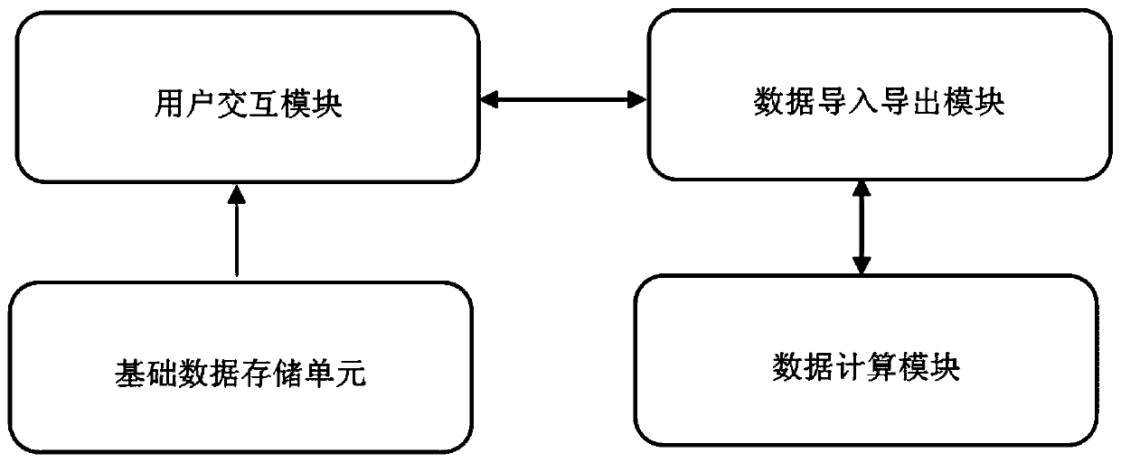 A general cost management method and system