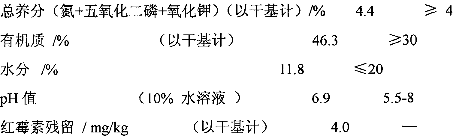 Method for performing anaerobic innocent treatment on erythromycin mushroom residue and using erythromycin mushroom residue for producing organic fertilizer