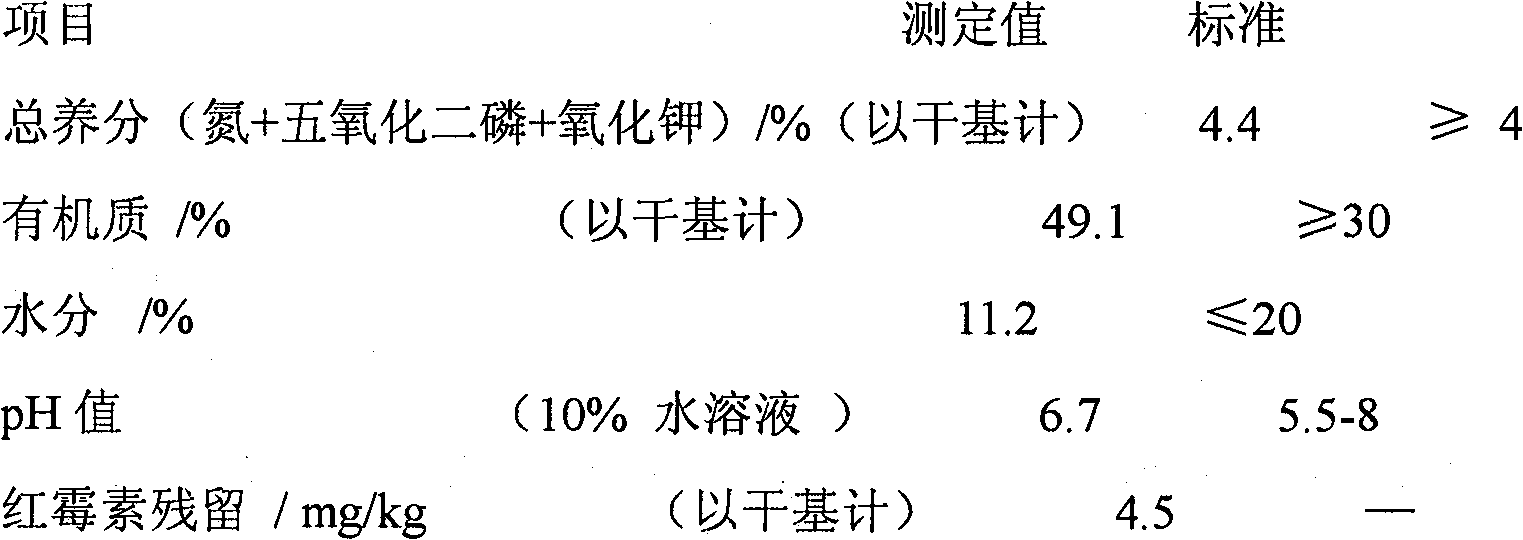 Method for performing anaerobic innocent treatment on erythromycin mushroom residue and using erythromycin mushroom residue for producing organic fertilizer