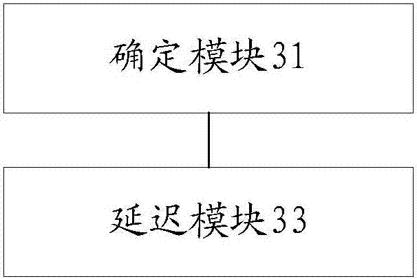 Resource allocation method and device and base station